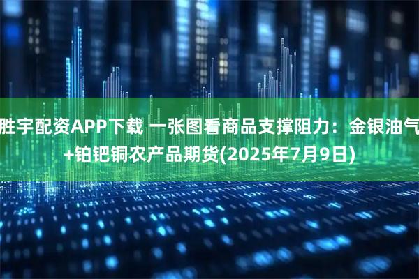 胜宇配资APP下载 一张图看商品支撑阻力：金银油气+铂钯铜农产品期货(2025年7月9日)